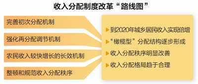 聚焦三农_三农 中等收入陷阱