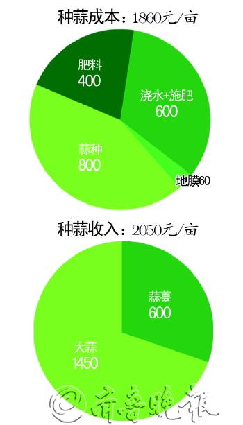 茌平县gdp_茌平县地图