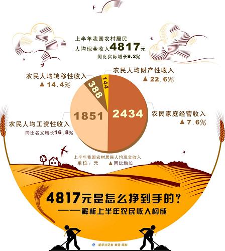 平面构成_电视台的收入构成(3)